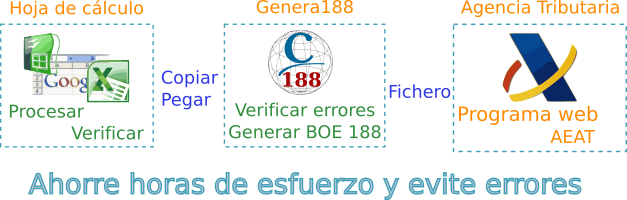Criterium Genera188 esquema