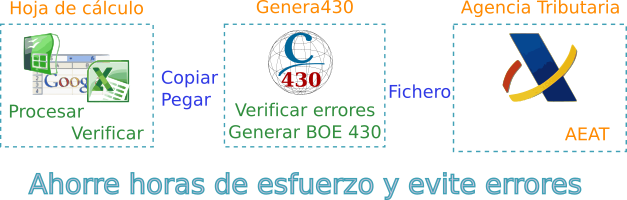 Criterium Genera430 esquema