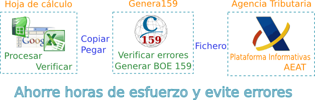 Criterium Genera159 esquema