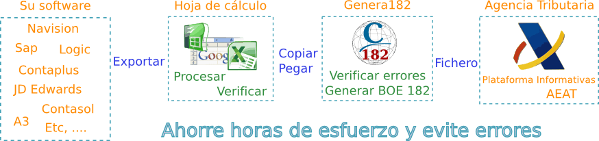 Criterium Genera182 esquema