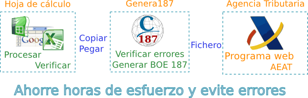 Criterium Genera187 esquema