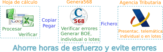 Criterium Genera568 esquema