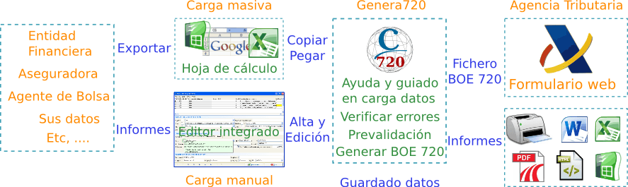 Criterium Genera720 esquema