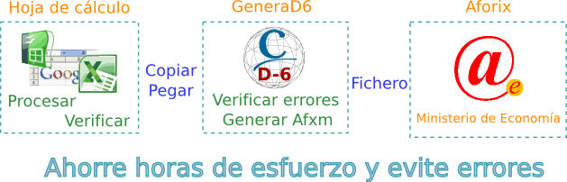 Criterium GeneraD6 esquema