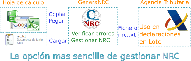 Criterium GeneraNRC esquema
