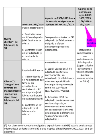 Plazos VeriFactu Plazos VeriFactu